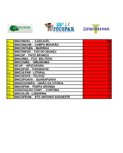 classificação geral.PNG